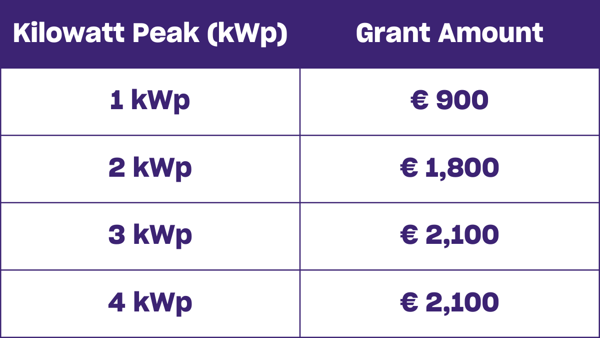 Kilowatt-Peak-(kWp)-(1).png