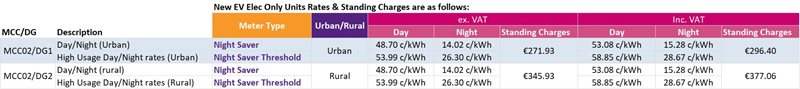 New EV Elec Only Units Rates Standing Charges ?width=800&height=89
